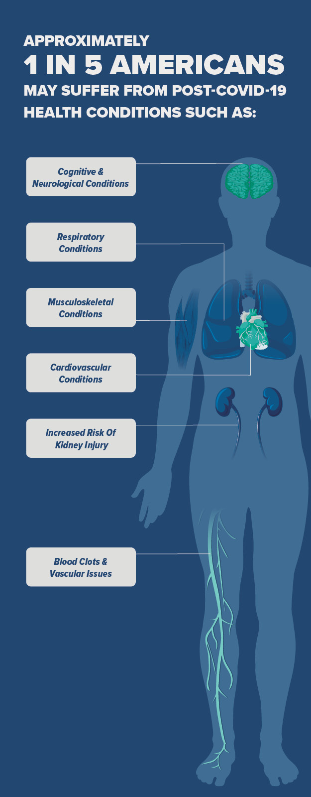 The Problem with Long Covid - ENMEDIA